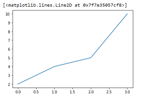 Line plot