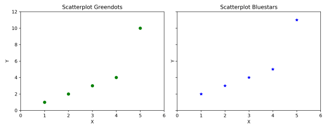 Scatter plot with subplots