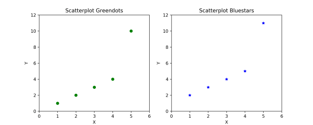 Scatterplot with sub plots in matlab type syntax