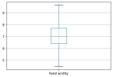 fixed acidity box plot - outliers removed