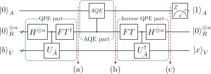 Circuit diagram for the HHL algorithm