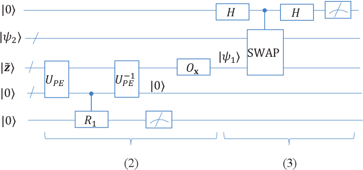 Quantum circuit to perform Principal Component Analysis
