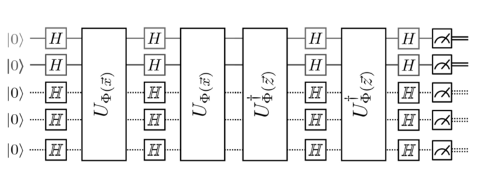 Quantum Circuit to perform SVM