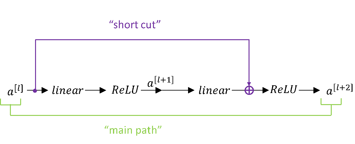 Short cut alternative for the main path