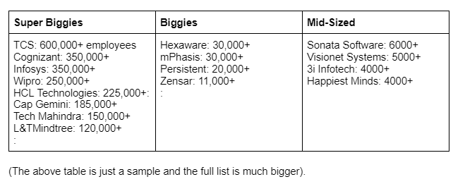 Changing Dynamics of Indian IT Hiring Landscape