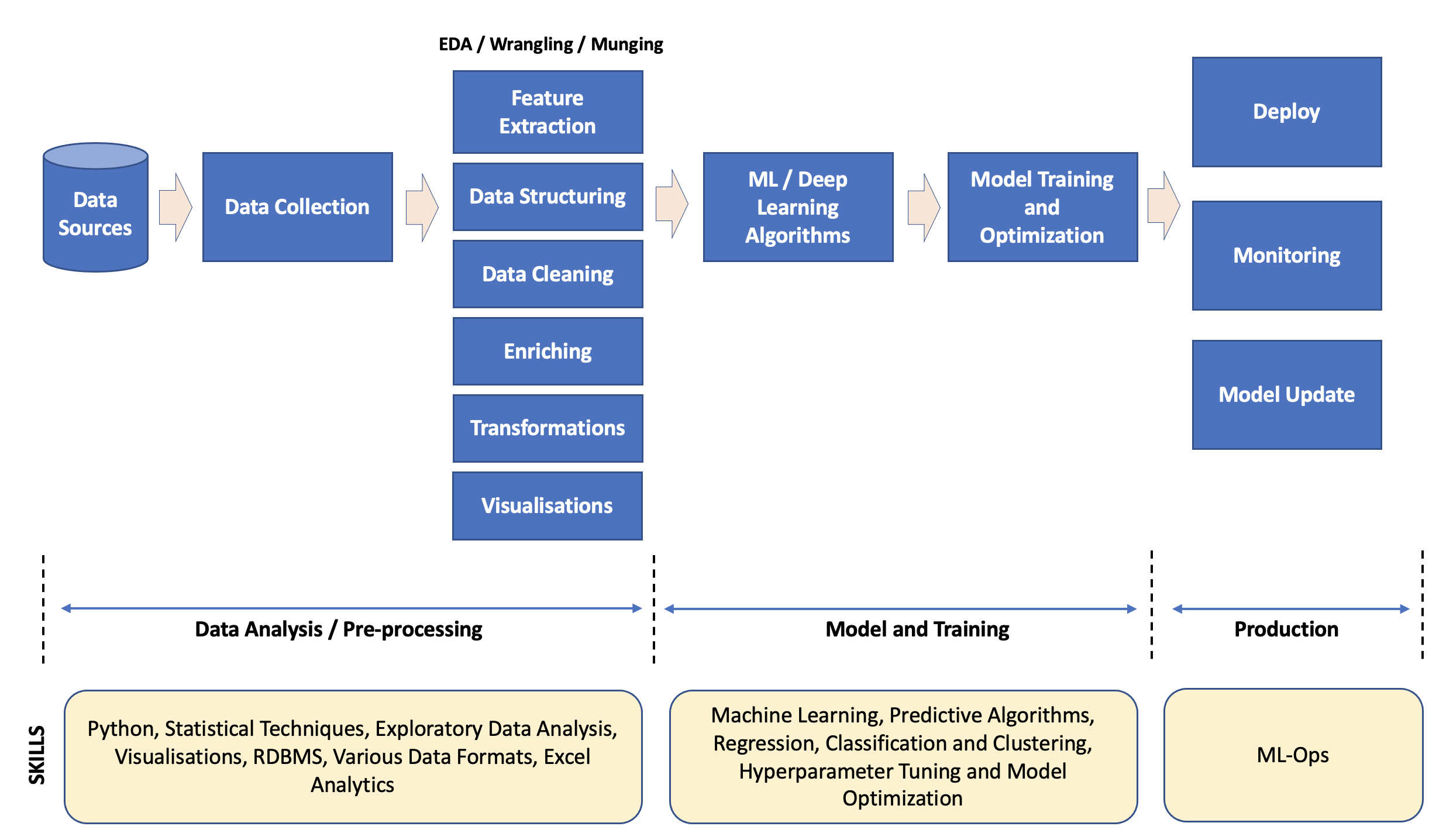 curriculum approach